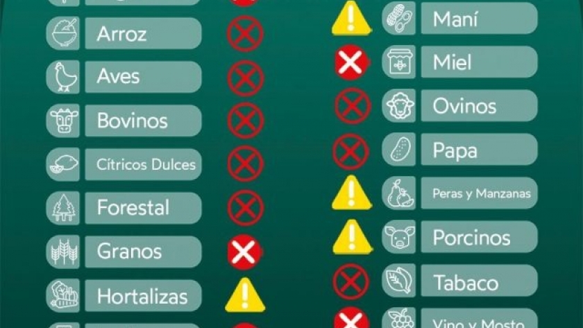 Las economías regionales en crisis