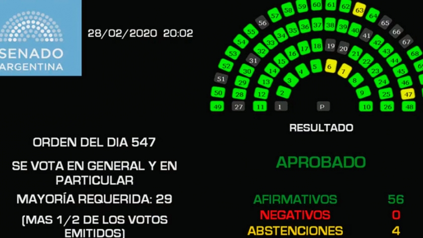 Puntos principales de la ley de góndolas