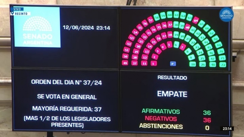 El campo celebra la aprobación de la Ley Bases del Poder Ejecutivo en el Senado