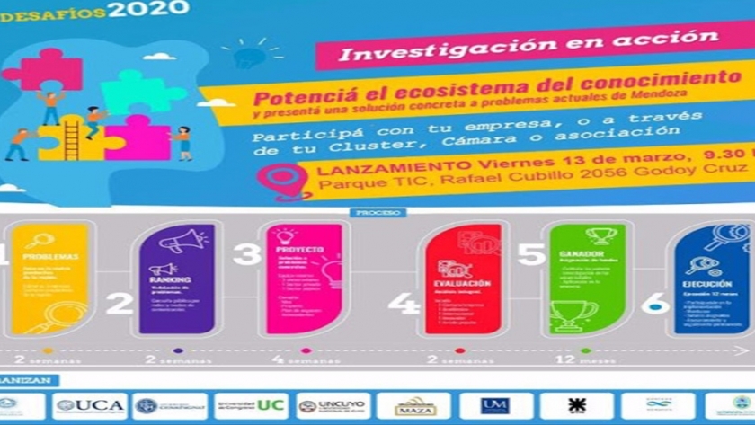 Desafíos 2020: El viernes 13 se lanzará la convocatoria
