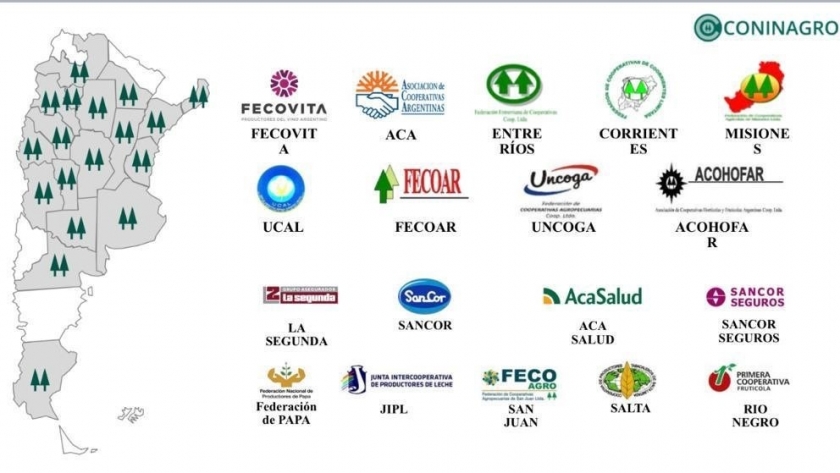 El mensaje de Coninagro por el día Internacional del Cooperativismo