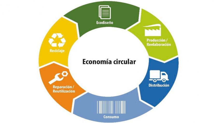 Un decreto que promovía la circularidad