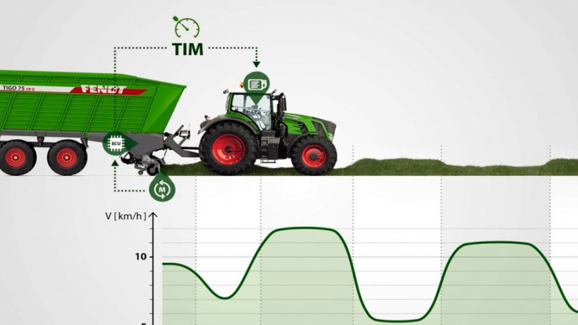 TIM: gestión de implementos del tractor