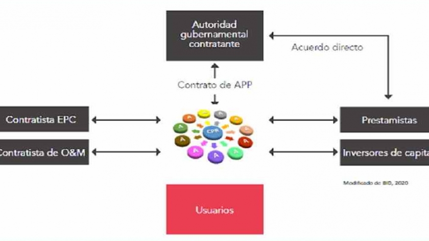 Una app como estrategia para desarrollar los denominados centros piscícolas regionales