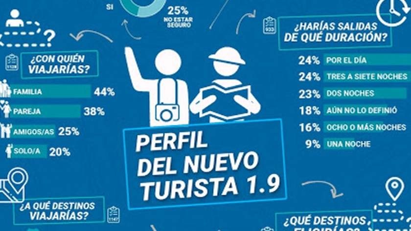 Turismo Rural: buenas perspectivas para el turismo rural post-cuarentena