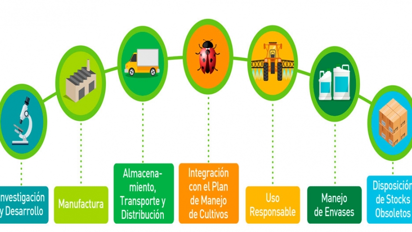 Nuevas empresas se suman a Casafe en pos del manejo responsable de fitosanitarios