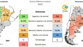 El clima en 2023: qué puede pasar con las lluvias y las temperaturas durante enero, febrero y marzo