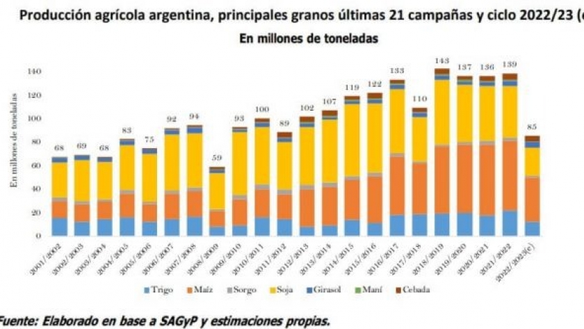 Un mapa de la sequía