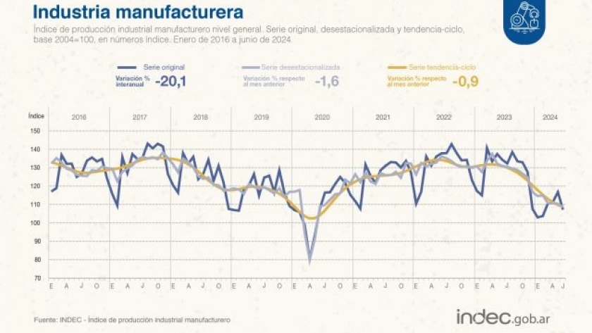 Se apaga la industria