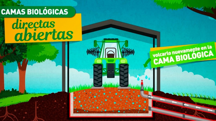 Camas biológicas: la tecnología para evitar riesgos a la hora de cargar la pulverizadora