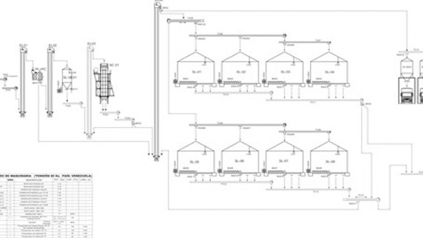 Cómo diseñar una planta de silos