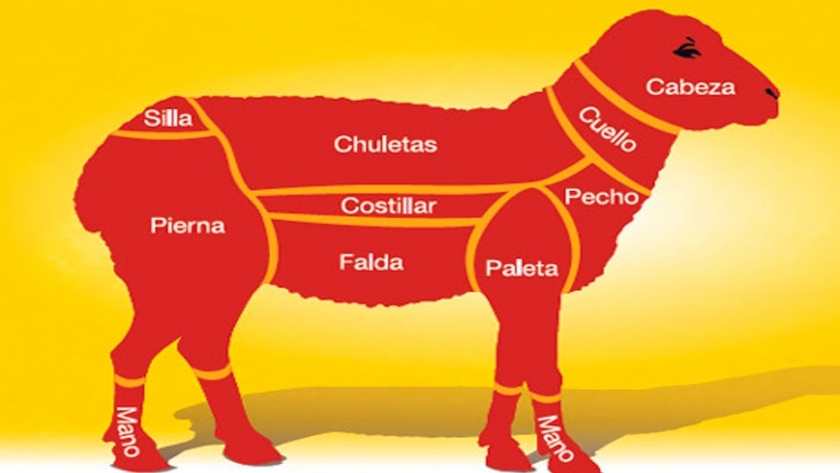 Aprueban el nomenclador de cortes de carne ovina