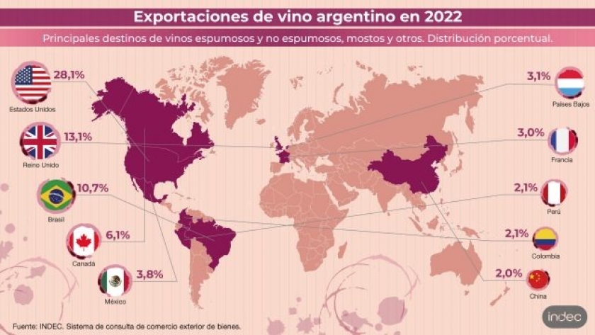 Los destinos del vino argentino