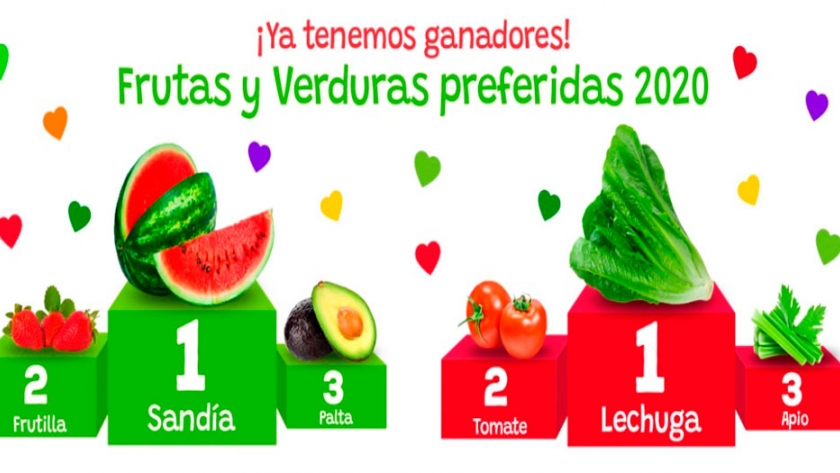 Día de las Frutas y Verduras: la sandía y la lechuga se coronan como las preferidas de los chileno