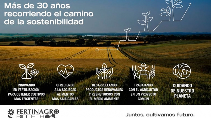¿Qué puede hacer la agricultura por el desarrollo sostenible?
