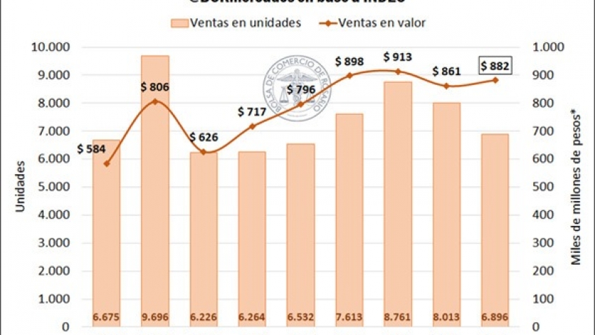 Confirman la caída en las ventas de maquinaria