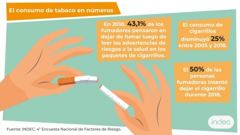 Disminuye el consumo de tabaco