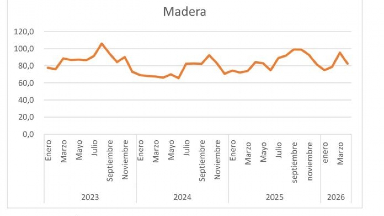 La industria maderera atraviesa una fuerte caída de la actividad y crece la preocupación por el cierre de aserraderos