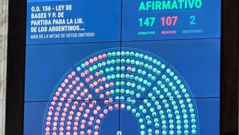 La forestoindustria argentina celebra la sanción de la ley bases