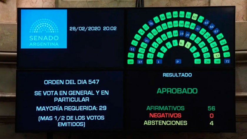Aprobaron la Ley de Góndolas
