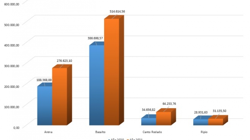 Producción de recursos mineros durante el primer semestre de 2021