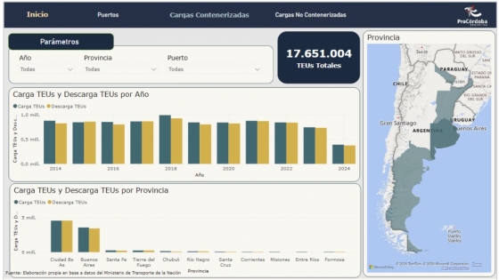 Comercio internacional: El Portal de Datos Abiertos ahora ofrece información logística