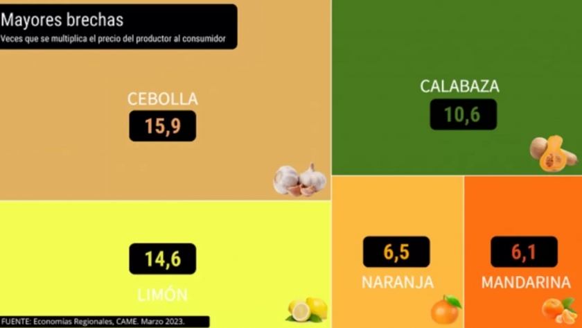 Precios de los agroalimentos: el “efecto sequía” se siente ya en la mesa de los consumidores