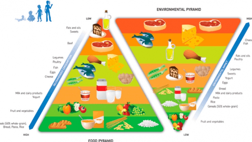 El consumo de carnes y la crisis climática