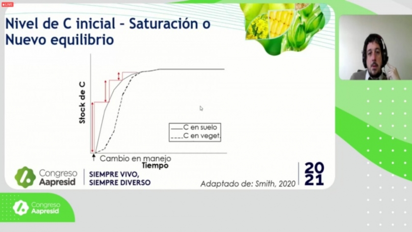 Cerrando las brechas de carbono en nuestros suelos