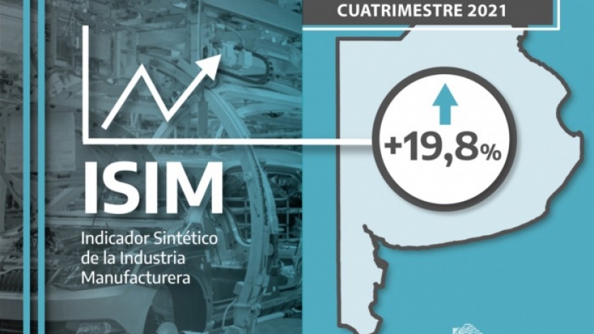 La industria manufacturera en la Provincia creció 19,8% en el primer cuatrimestre