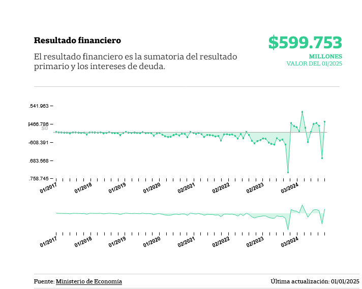 economia