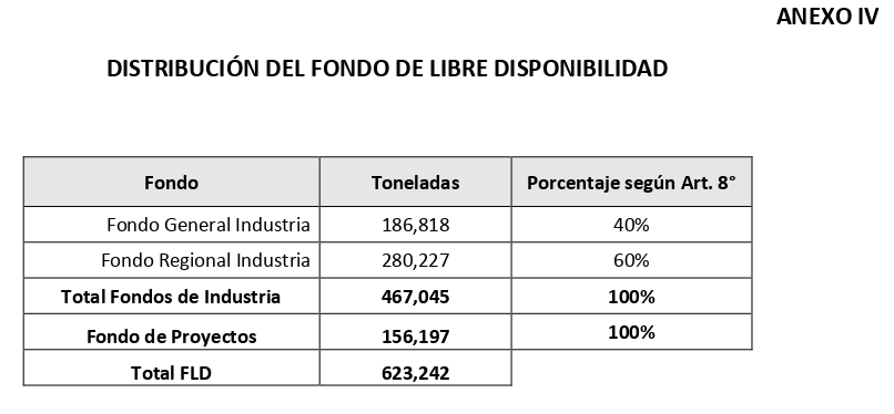 Con diez nuevos adjudicatarios, se distribuy&oacute; la Cuota Hilton 2021/22