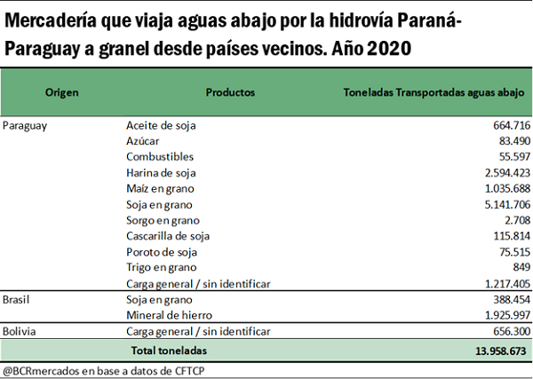 Transporte en Argentina y la Región Centro: Camino a 2031