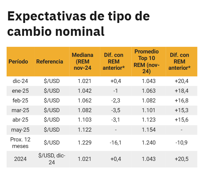 La reducción de tasas y la expectativa por el ritmo de devaluación