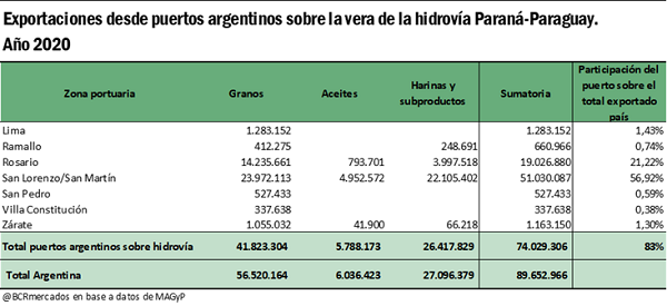 Transporte en Argentina y la Región Centro: Camino a 2031