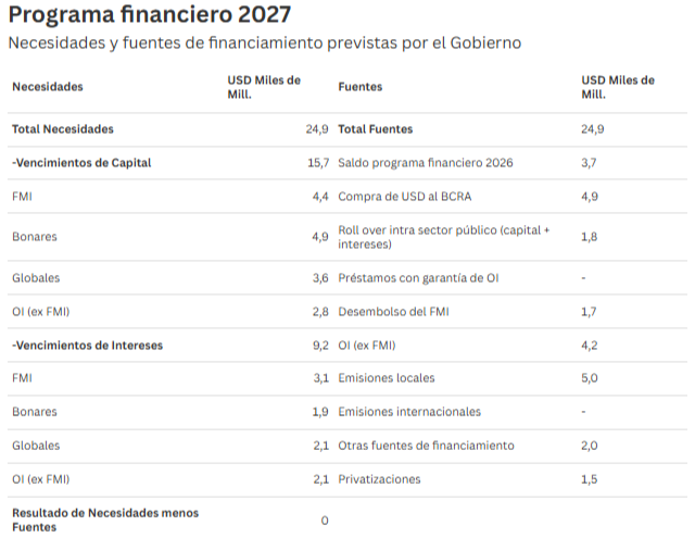 Caputo apuesta al mercado local con una nueva emisi&oacute;n en d&oacute;lares