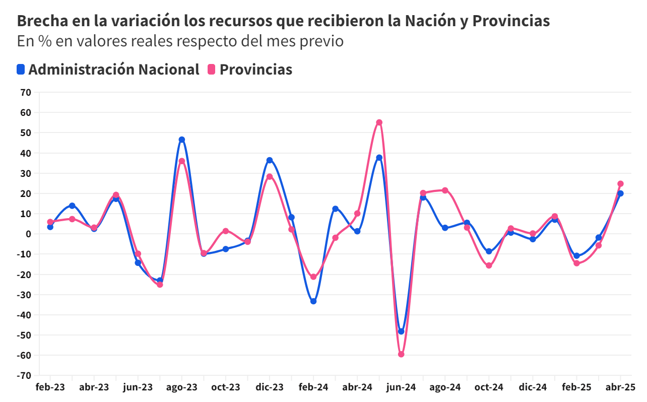 economia