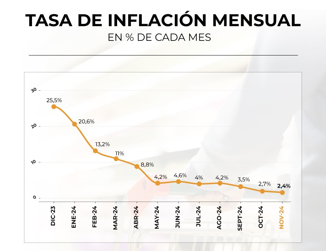 grafico