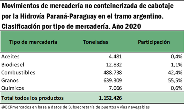 Transporte en Argentina y la Región Centro: Camino a 2031