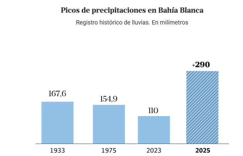 bahia blanca