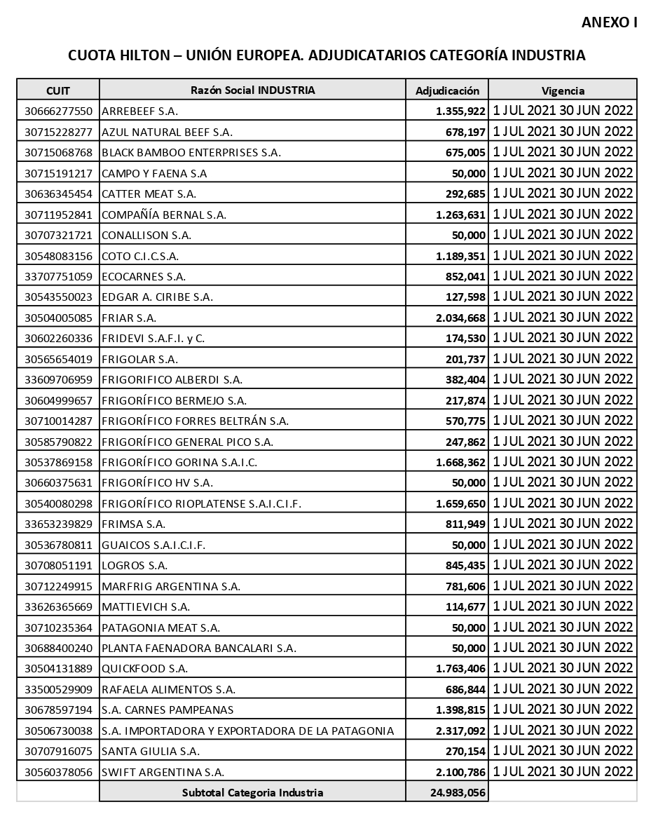 Con diez nuevos adjudicatarios, se distribuy&oacute; la Cuota Hilton 2021/22