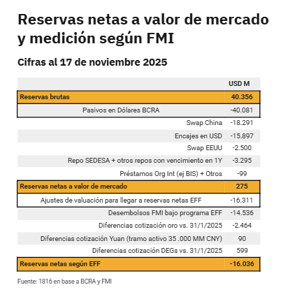 Qué puede pasar con el cepo cambiario en 2026: el Gobierno ratifica límites y las empresas esperan definiciones sobre dividendos