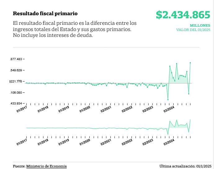 economia