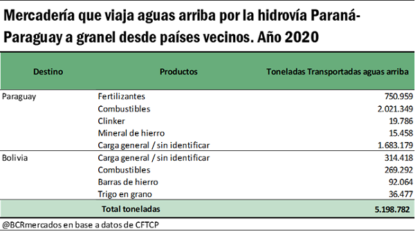 Transporte en Argentina y la Región Centro: Camino a 2031