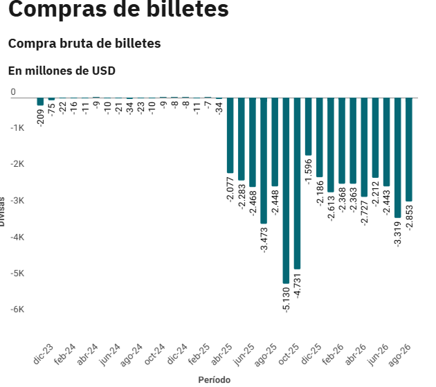 Werning destacó el crecimiento del ahorro y el crédito local