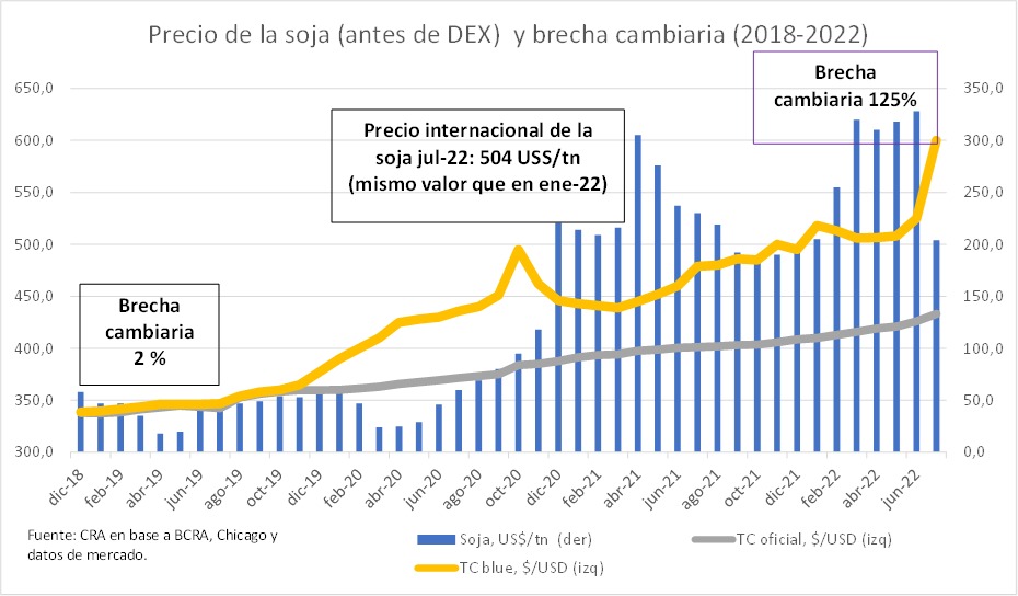 &iquest;C&oacute;mo lograr m&aacute;s d&oacute;lares, con una pol&iacute;tica econ&oacute;mica que baje la inflaci&oacute;n y la brecha cambiaria?