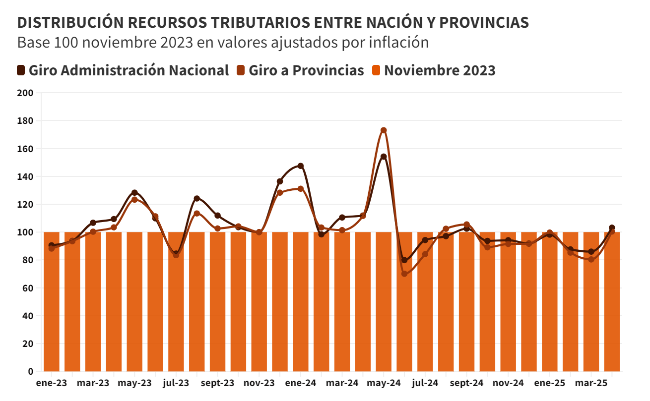 economia
