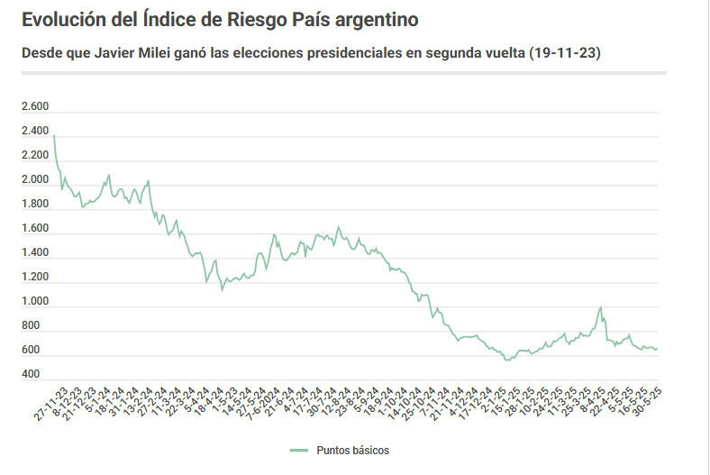ECONOMIA