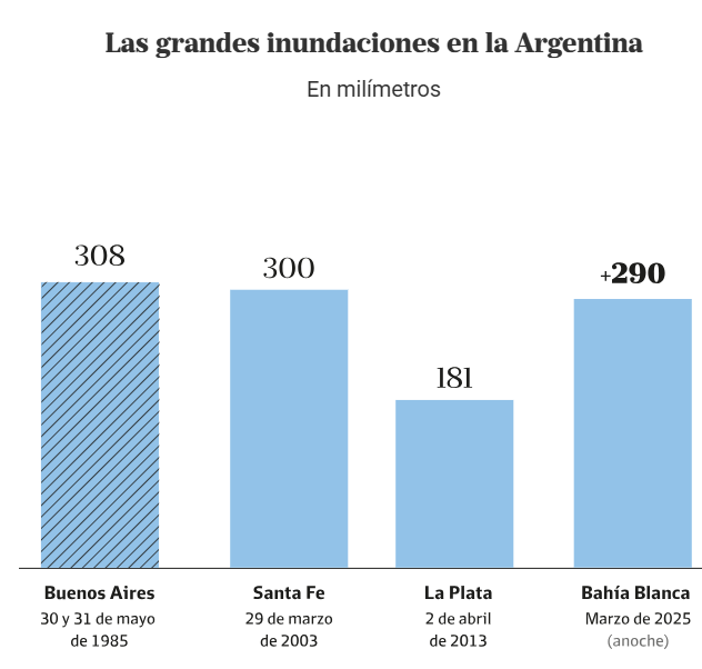 grafico