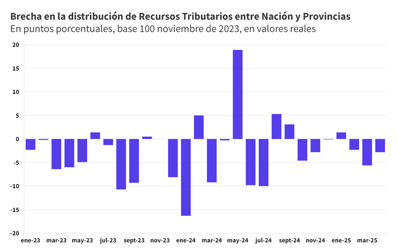economia